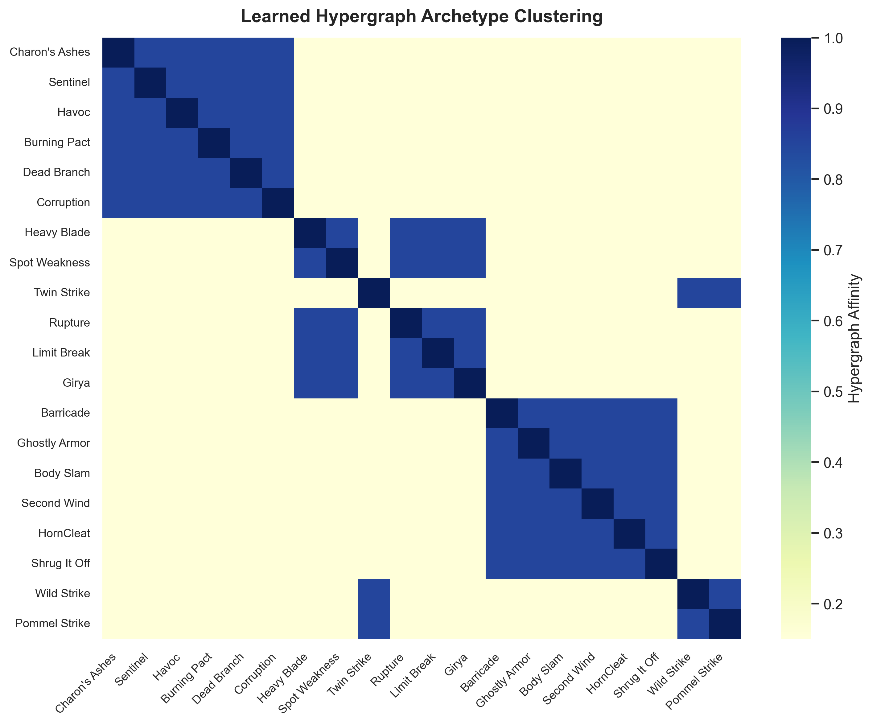 Heatmap showing learned archetype clusters among Ironclad cards